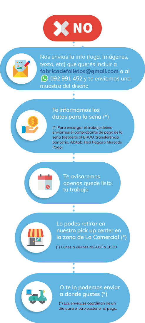 No tenés el diseño listo