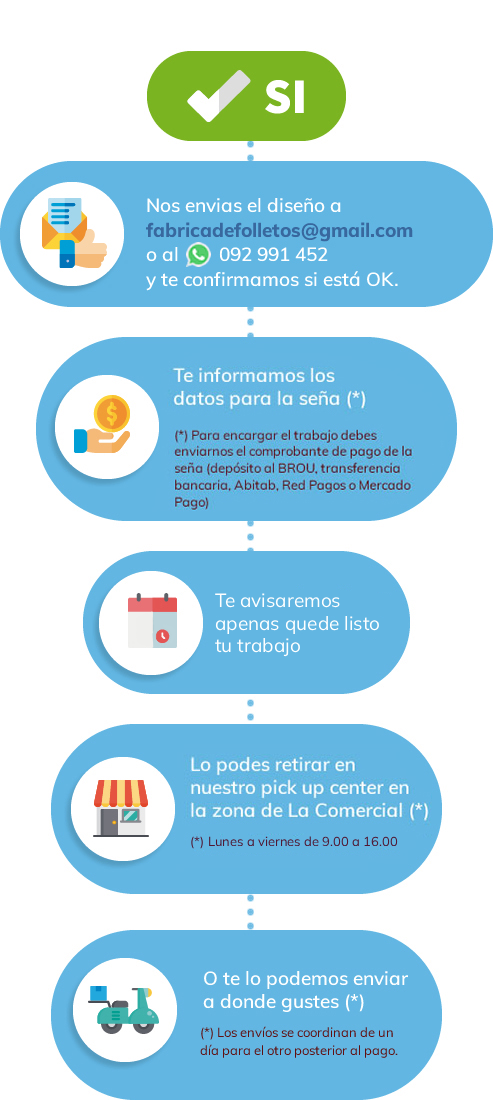 Tenés el diseño listo